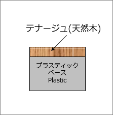 構造断面図